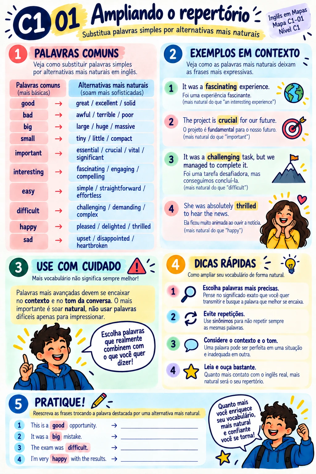 Mapa mental avançado para ampliar o repertório